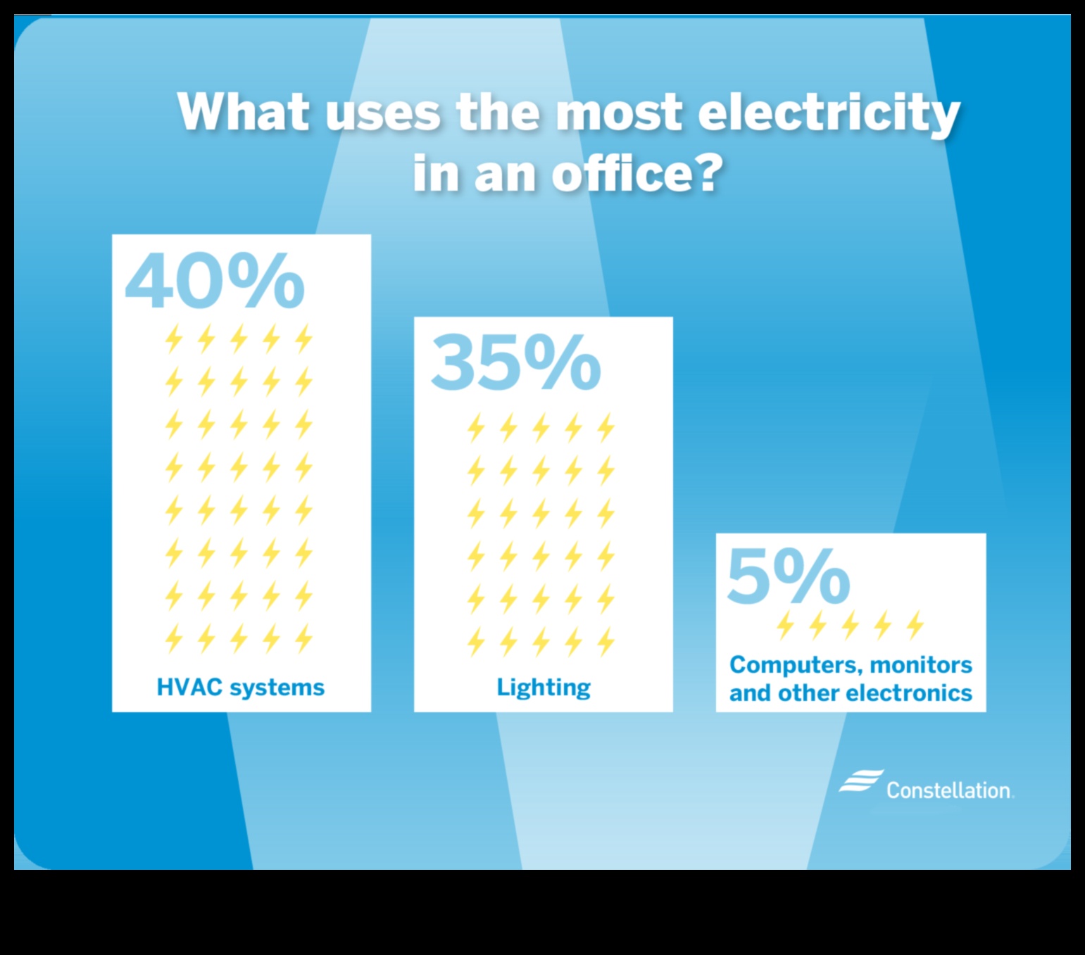 Putere personalizată Cum să personalizați consumul de energie al biroului dvs. pentru o eficiență maximă 2 Putere personalizată: electronice pentru personalizarea consumului de energie al biroului dvs