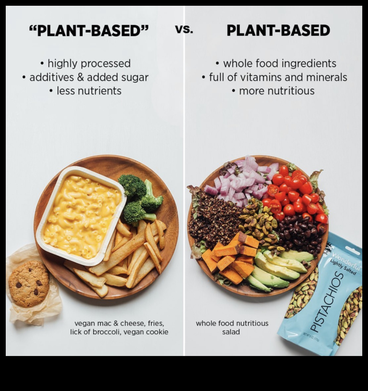 Bucuriile unei diete pe bază de plante 5 Veganismul dezvăluit: înțelegerea elementelor de bază