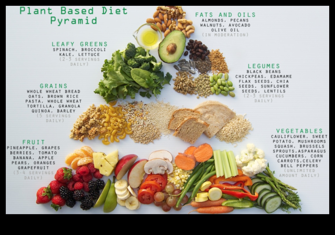 Bucuriile unei diete pe bază de plante 3 Veganismul dezvăluit: înțelegerea elementelor de bază