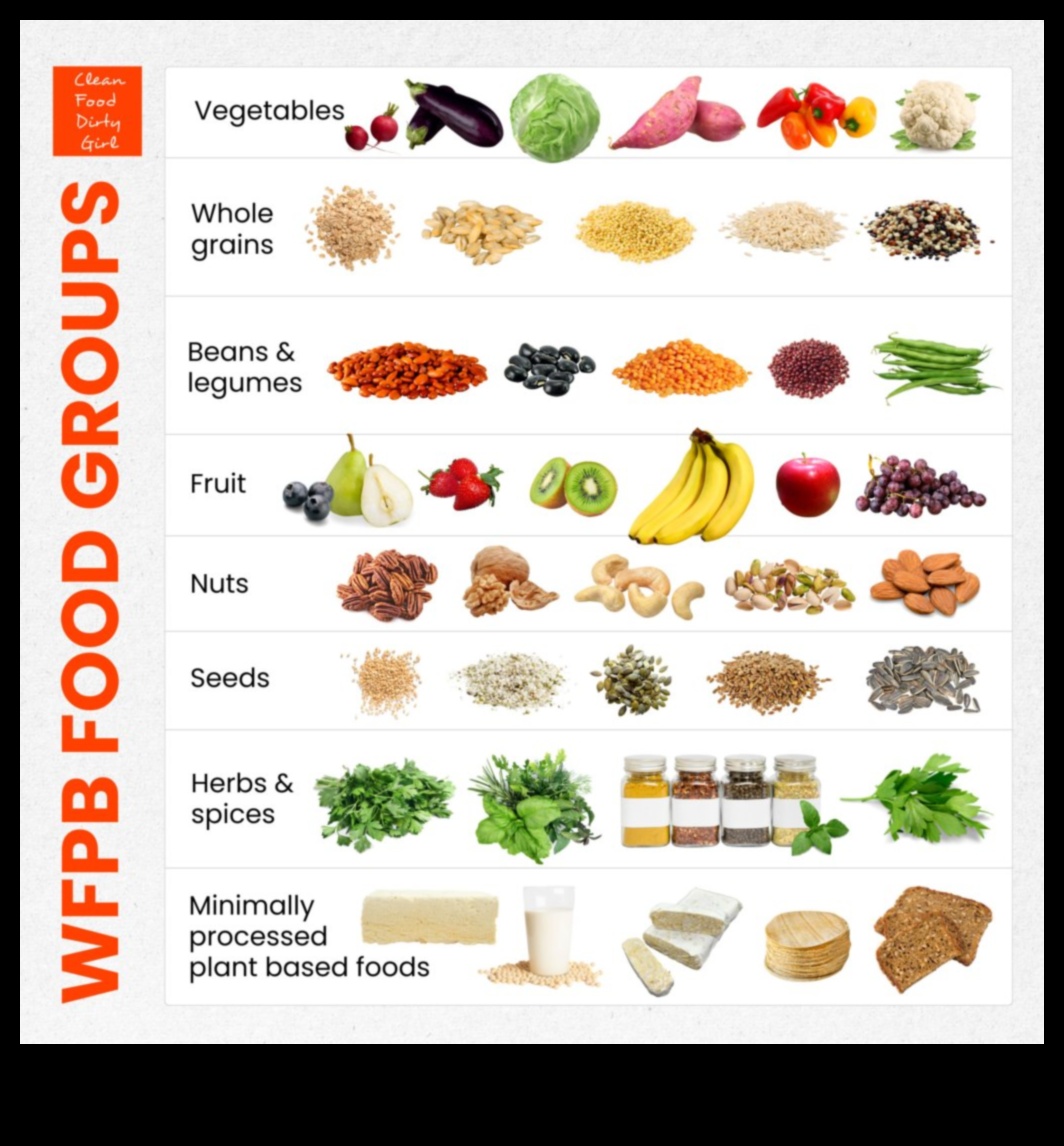 Bucuriile unei diete pe bază de plante 2 Veganismul dezvăluit: înțelegerea elementelor de bază