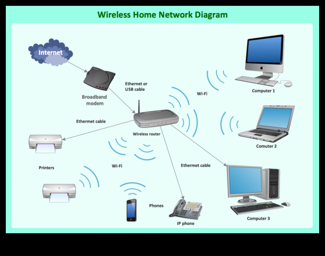Rețeaua nevăzută Un ghid pentru conexiunea fără fir 2 Rețeaua nevăzută: navigarea în complexitățile conectivității fără fir