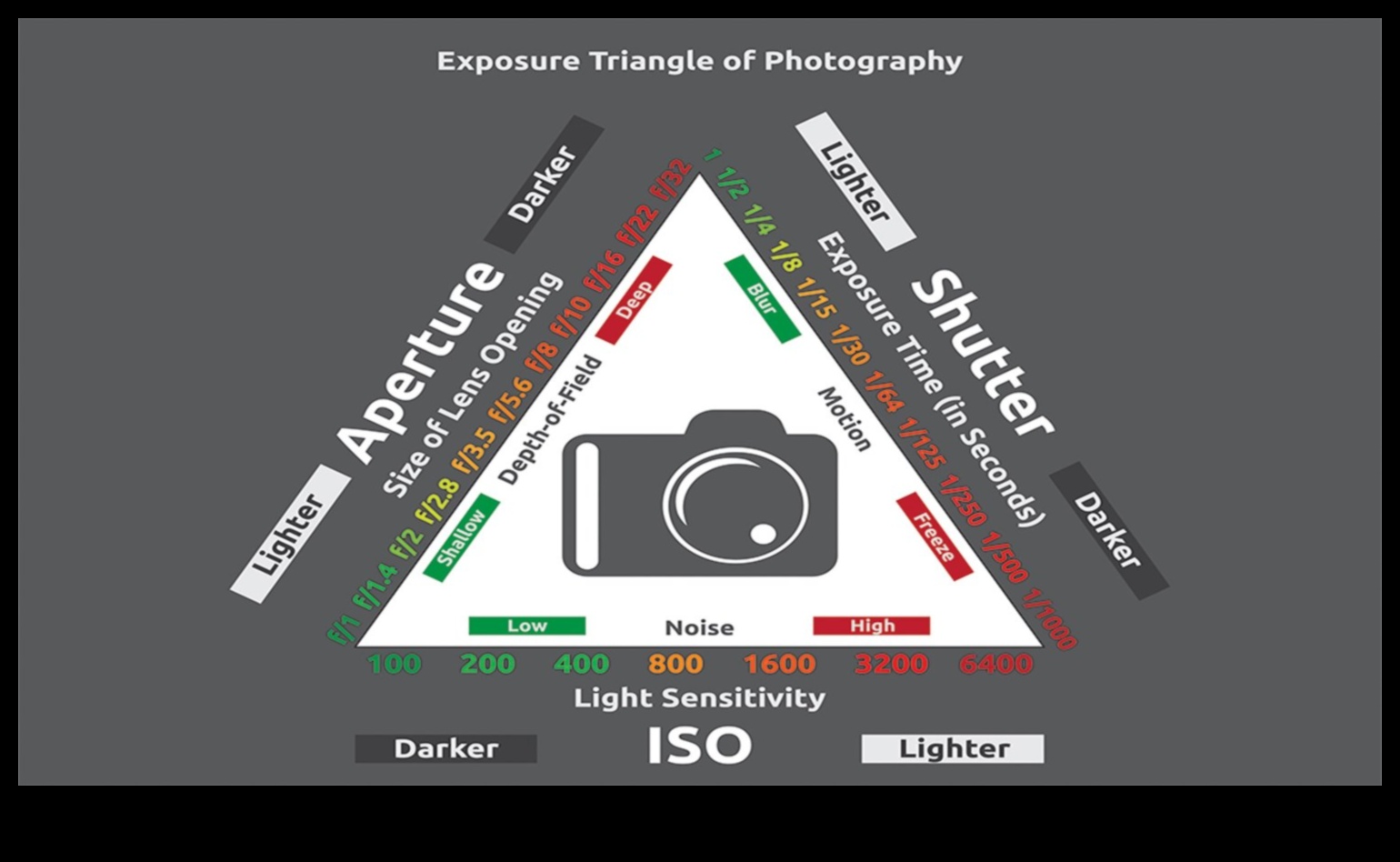 Viteza obturatorului reîncărcat Stăpânește meșteșugul capturii digitale cu acest ghid cuprinzător 6 Viteza obturatorului reîncărcat: stăpânirea meșteșugului capturii digitale