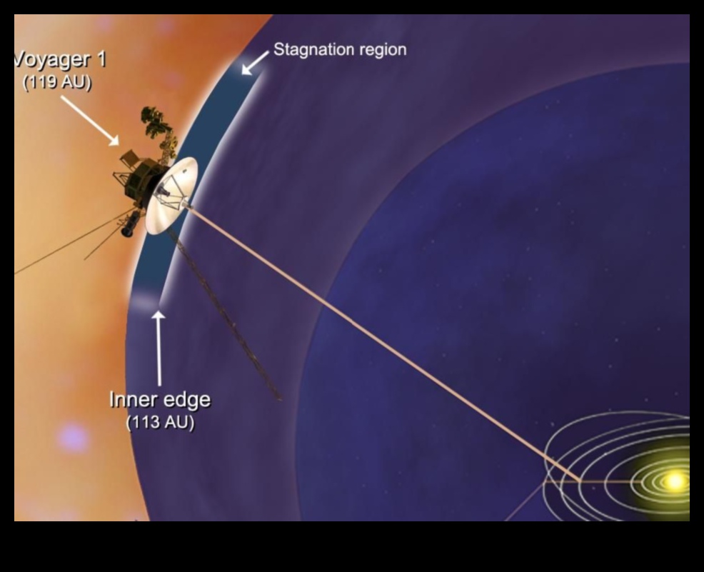 Croaziere cosmice: Călătorii în necunoscut cu nave spațiale de ultimă oră