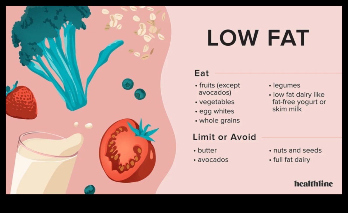 Diete cu conținut scăzut de grăsimi și imagine corporală pozitivă: cultivarea iubirii de sine