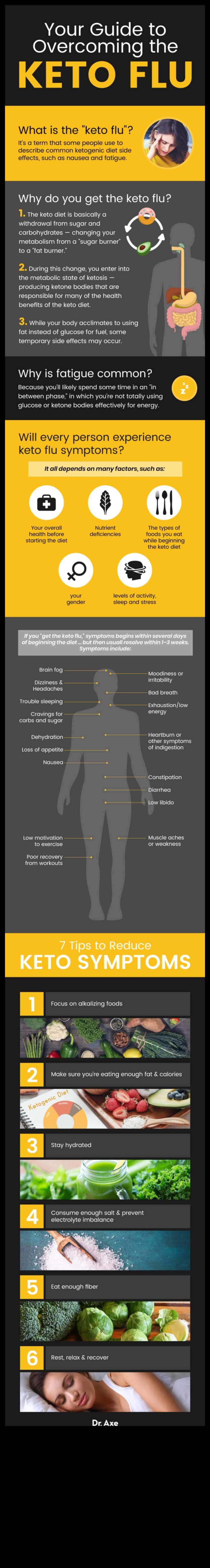 Cum să depășești provocările din călătoria ta Keto