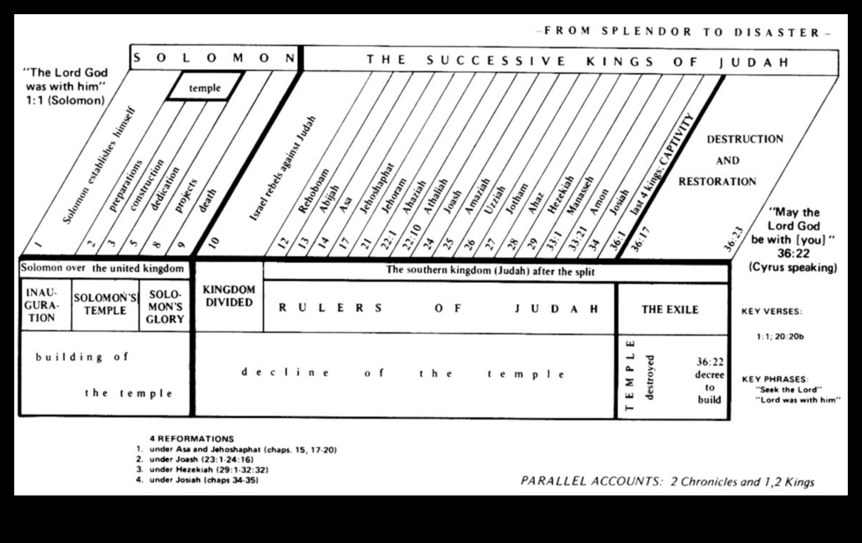 Cronici de conexiune: lecții pentru legături puternice