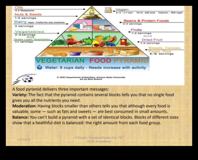 Nutriție adecvată vârstei: diete echilibrate pentru copii, adolescenți și adulți
