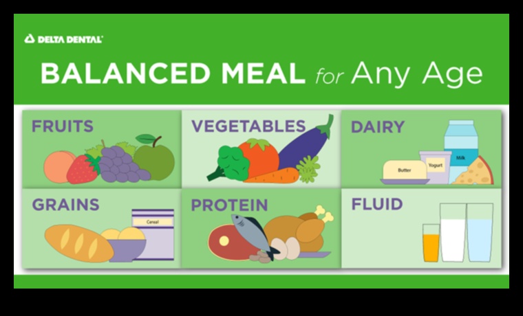 Nutriție adecvată vârstei: diete echilibrate pentru copii, adolescenți și adulți