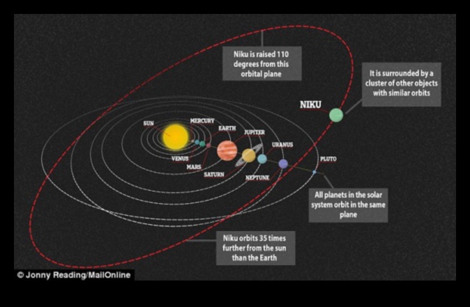 Descoperiri orbitale care dezvăluie comorile ascunse ale sistemului nostru solar 3 Descoperiri orbitale: Dezvăluirea comorilor ascunse în sistemul nostru