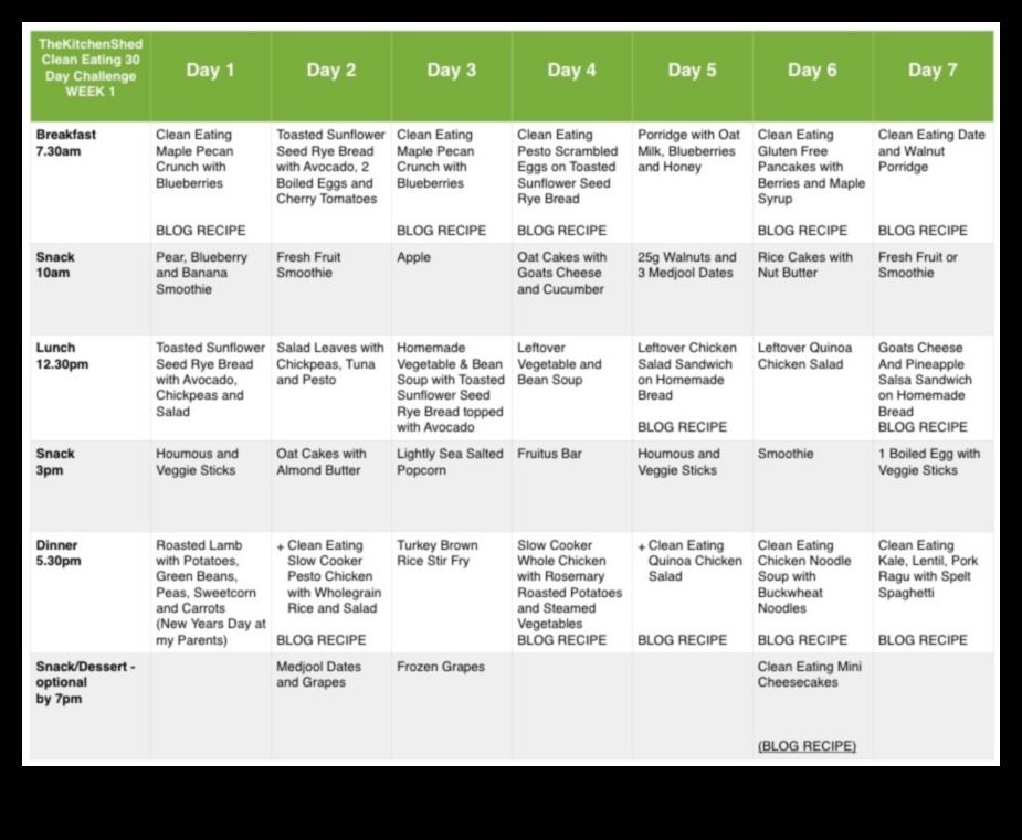 Lista de verificare a dietei echilibrate de 30 de zile 4 Lista de verificare a dietei echilibrate: îndeplinești criteriile?