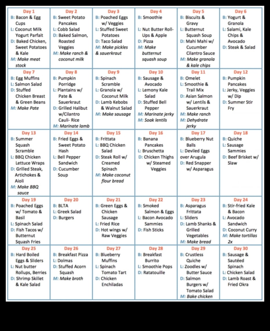 Lista de verificare a dietei echilibrate de 30 de zile 5 Lista de verificare a dietei echilibrate: îndeplinești criteriile?