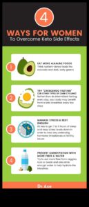 Cum să depășești provocările din călătoria ta Keto