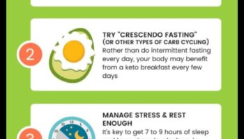 Cum să depășești provocările din călătoria ta Keto