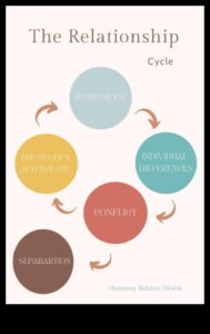 Armonia holistică: construirea unei căsnicii sănătoase și împlinite