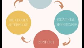 Armonia holistică 5 pași către o căsnicie sănătoasă și împlinită 6 Armonia holistică: construirea unei căsnicii sănătoase și împlinite