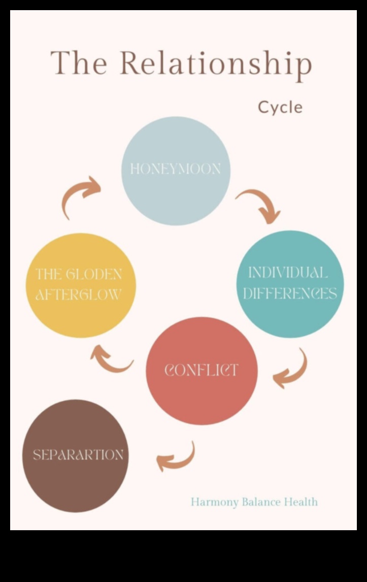 Armonia holistică: construirea unei căsnicii sănătoase și împlinite