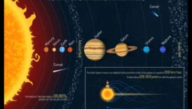 Descoperiri orbitale: Dezvăluirea comorilor ascunse în sistemul nostru