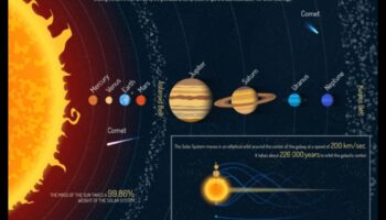 Descoperiri orbitale: Dezvăluirea comorilor ascunse în sistemul nostru