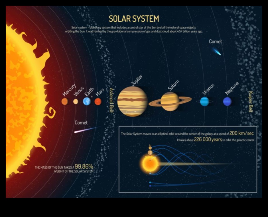 Descoperiri orbitale care dezvăluie comorile ascunse ale sistemului nostru solar 2 Descoperiri orbitale: Dezvăluirea comorilor ascunse în sistemul nostru