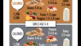 Nutriție adecvată vârstei: diete echilibrate pentru copii, adolescenți și adulți