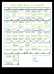 Lista de verificare a dietei echilibrate: îndeplinești criteriile?