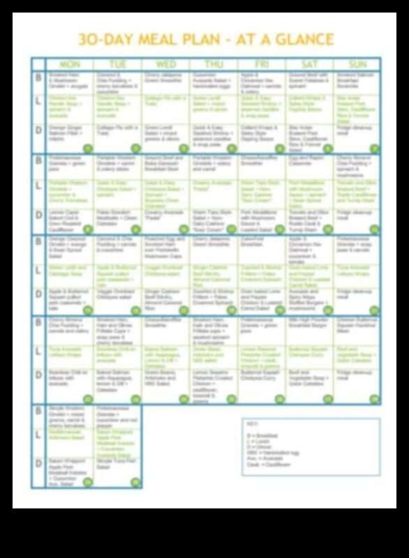 Lista de verificare a dietei echilibrate: îndeplinești criteriile?