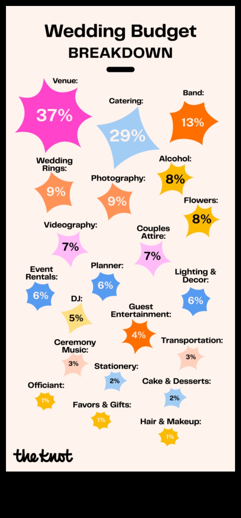 Splurges inteligente Cum să profitați la maximum de bugetul nunții dvs. 1 Splurges inteligente: maximizarea bugetului de nuntă